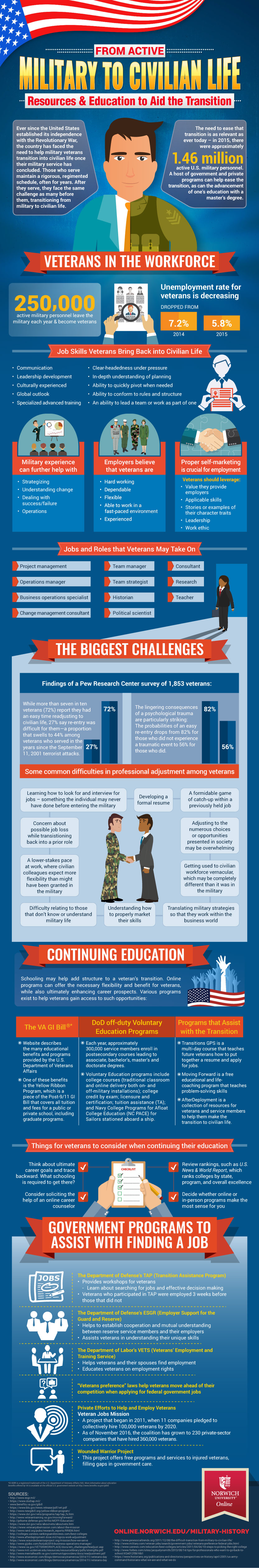 civilian jobs in the military on transition from military to civilian life military life military life