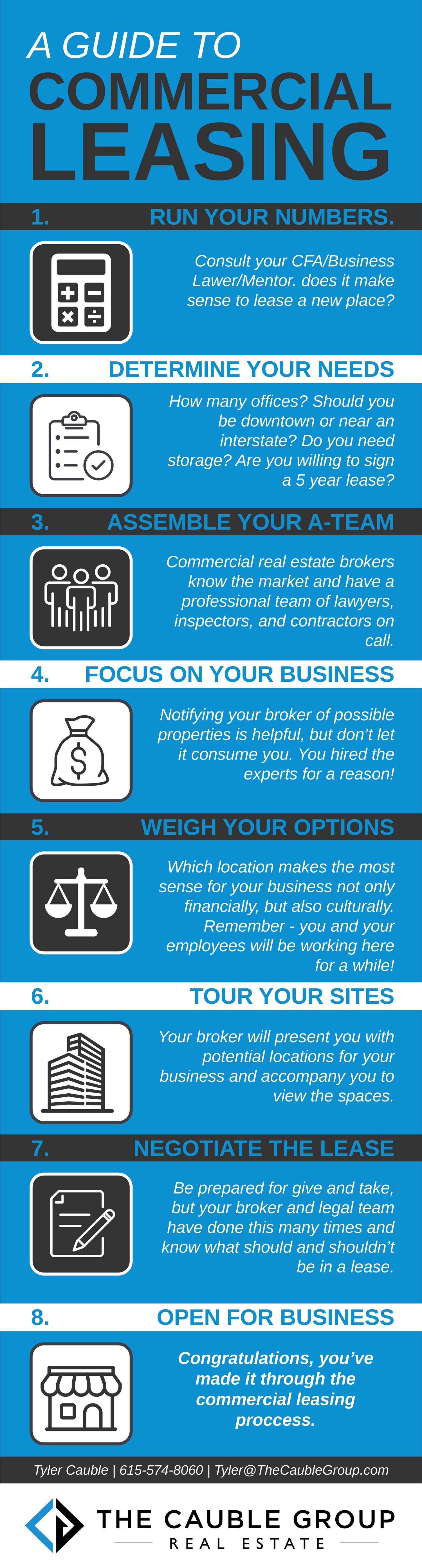 commercial leasing agent on 8 step guide to leasing commercial real estate commercial real estate infographic real estate infographic commercial real estate broker