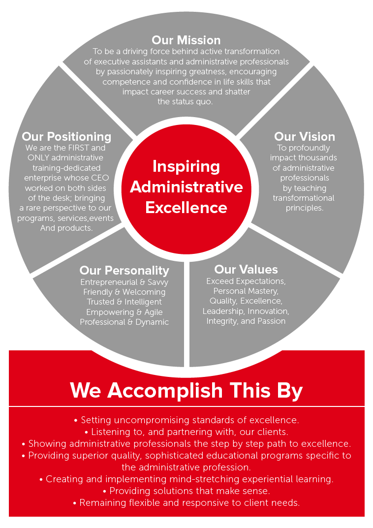 company core competencies examples on office dynamics international overview office dynamics mission statement examples leadership management vision and mission statement