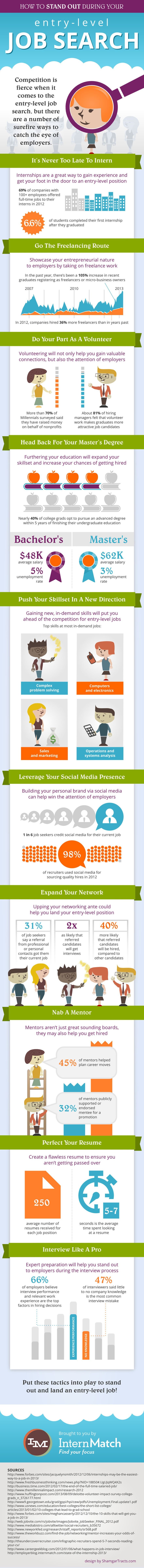 entry level it careers on how to nail your entry level job search entry level jobs job search job search tips