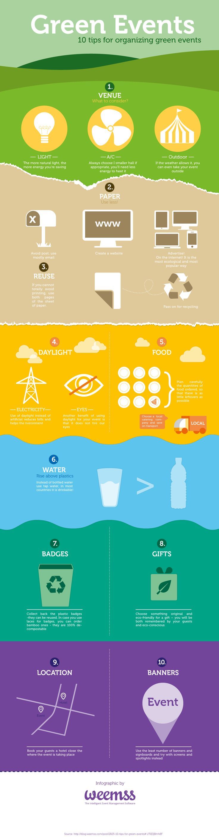http www eventmanagerblog com event infographics weemss shares 10 tips for organizing green event green event event planning tips event planning infographic event planning programs on http www eventmanagerblog com event infographics weemss shares 10 tips for organizing green event green event event planning tips event planning infographic