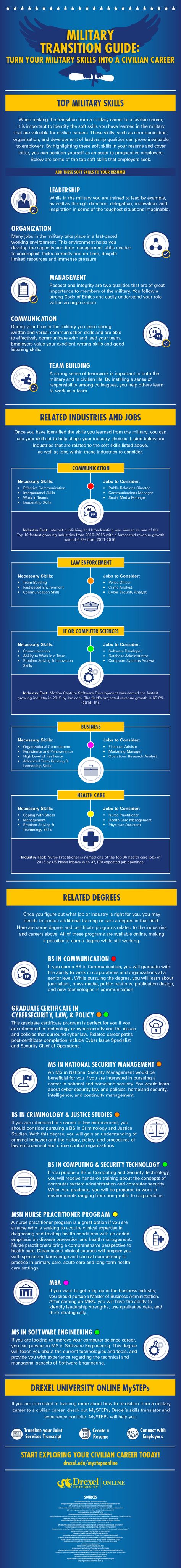 military to civilian skills translation on 45 military employment transition ideas military transition military military family