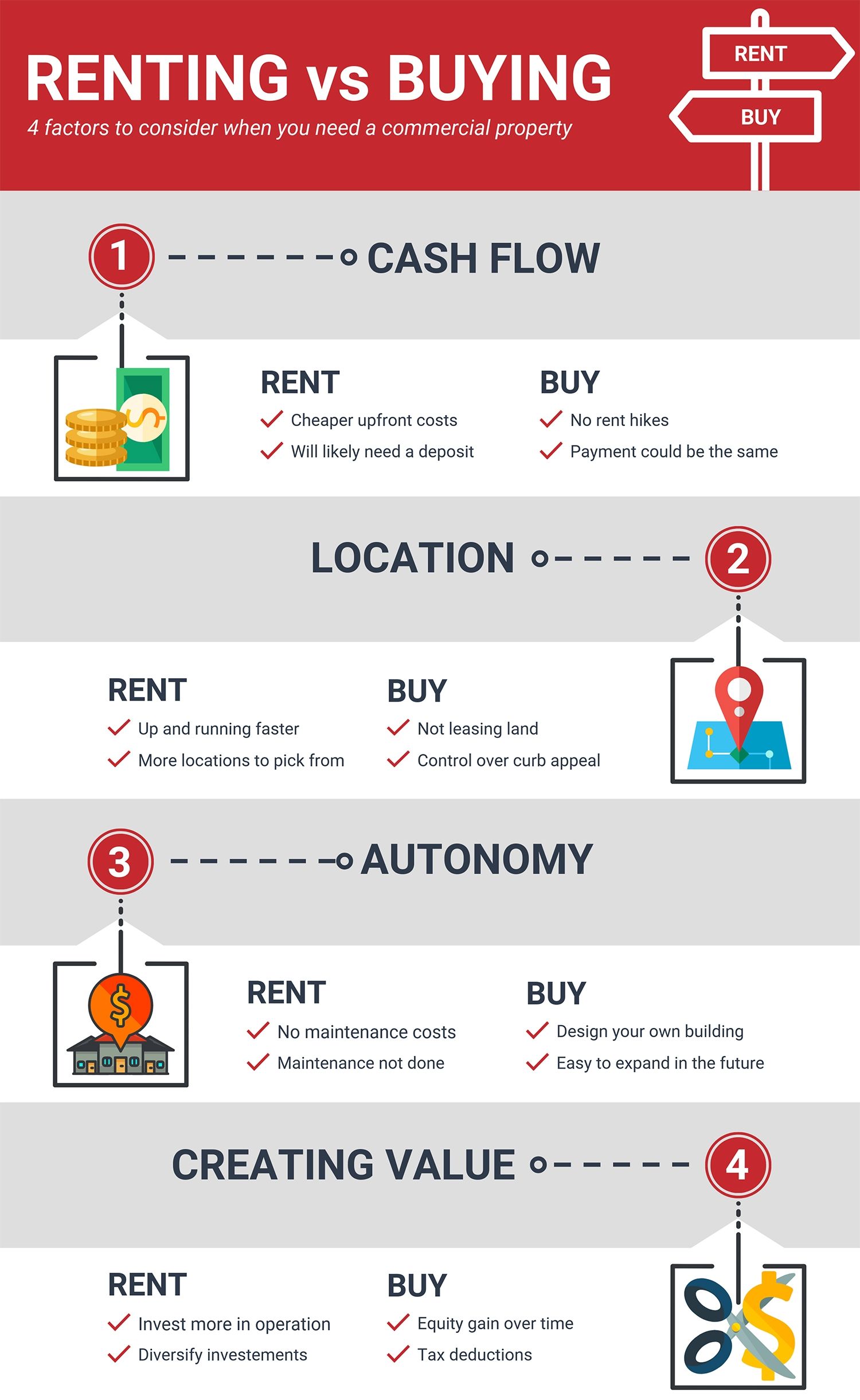 commercial leasing agent on buying vs renting commercial property 4 factors to consider rent vs buy commercial property rent