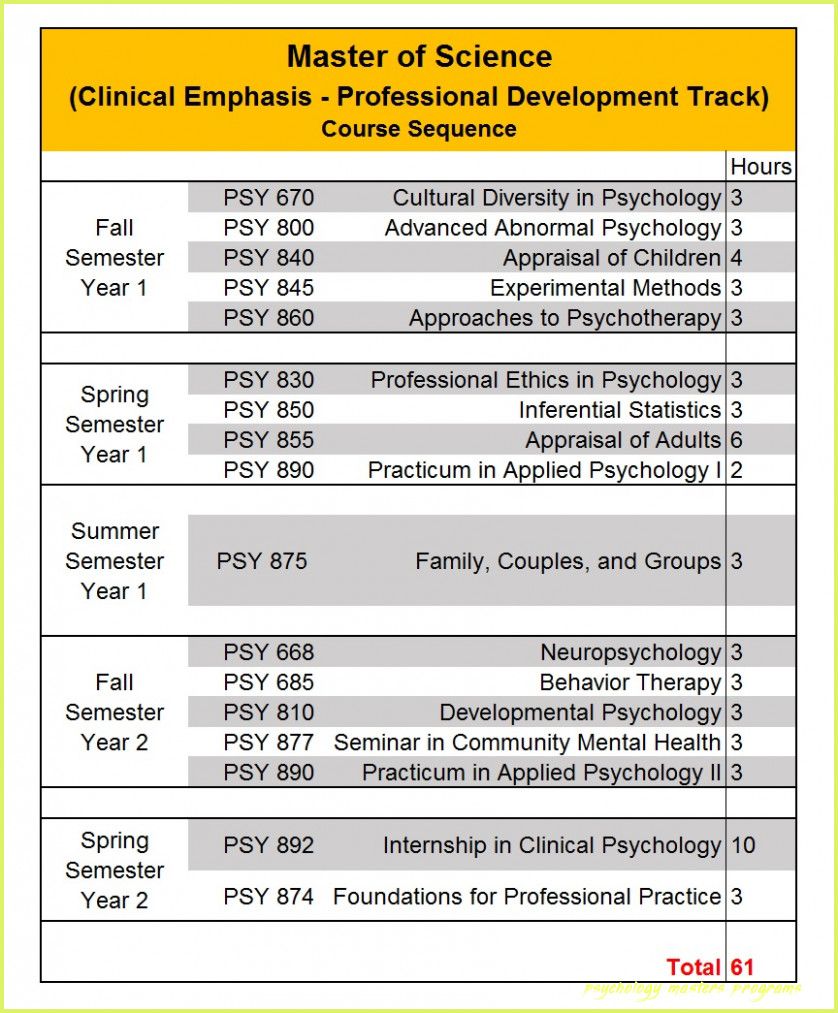 online sports management masters on why is psychology masters programs so famous psychology masters programs psychology degree clinical psychology degree psychology programs