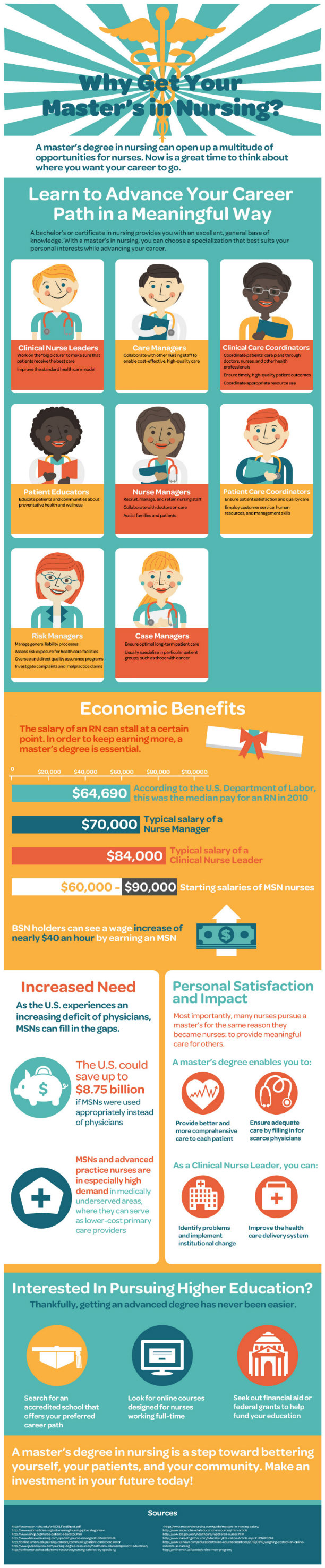 why get your master s in nursing masters in nursing entrepreneur infographic nursing infographic healthcare for small business owners on why get your master s in nursing masters in nursing entrepreneur infographic nursing infographic