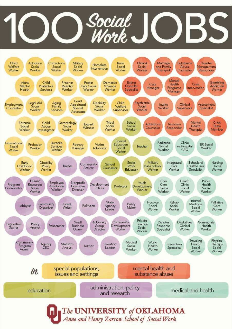 how to become a healthcare social worker on pin by gabby martinez on social work social science medical social work social work interventions social work programs