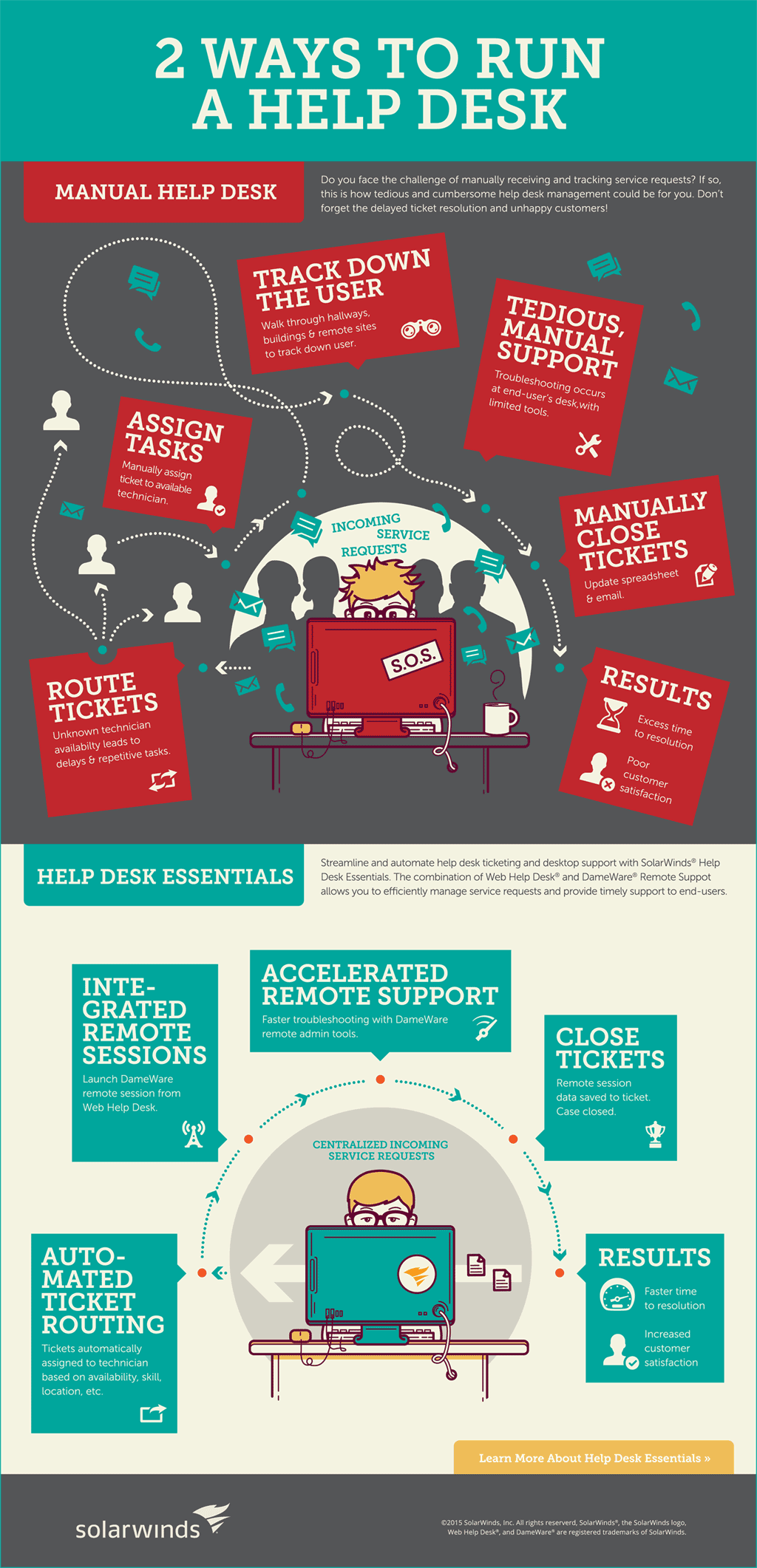 solarwinds help desk on two ways to run a help desk help desk desk essentials web help