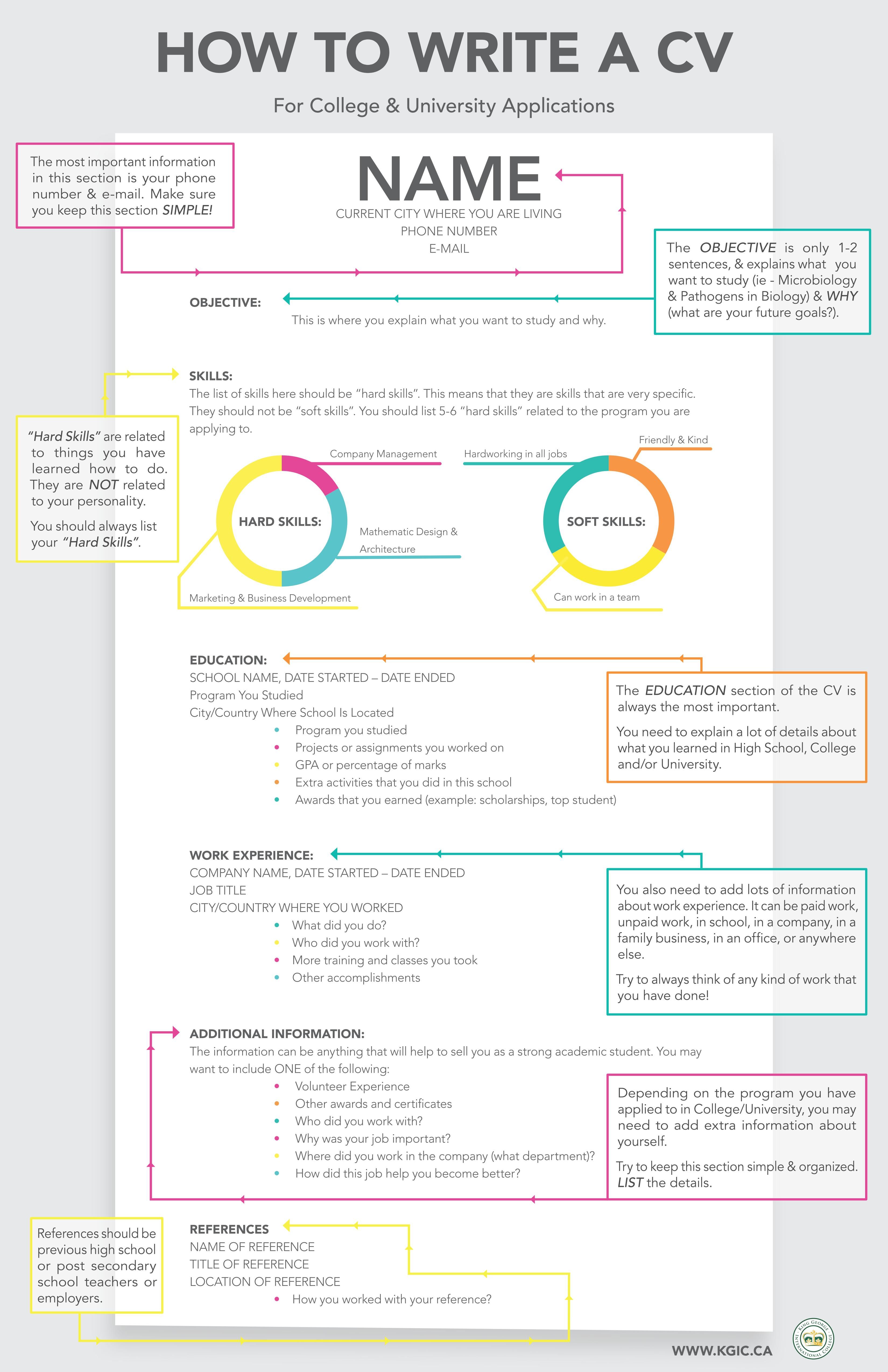 how to write out a resume on need help with your resume check this out writing a cv solving word problems writing