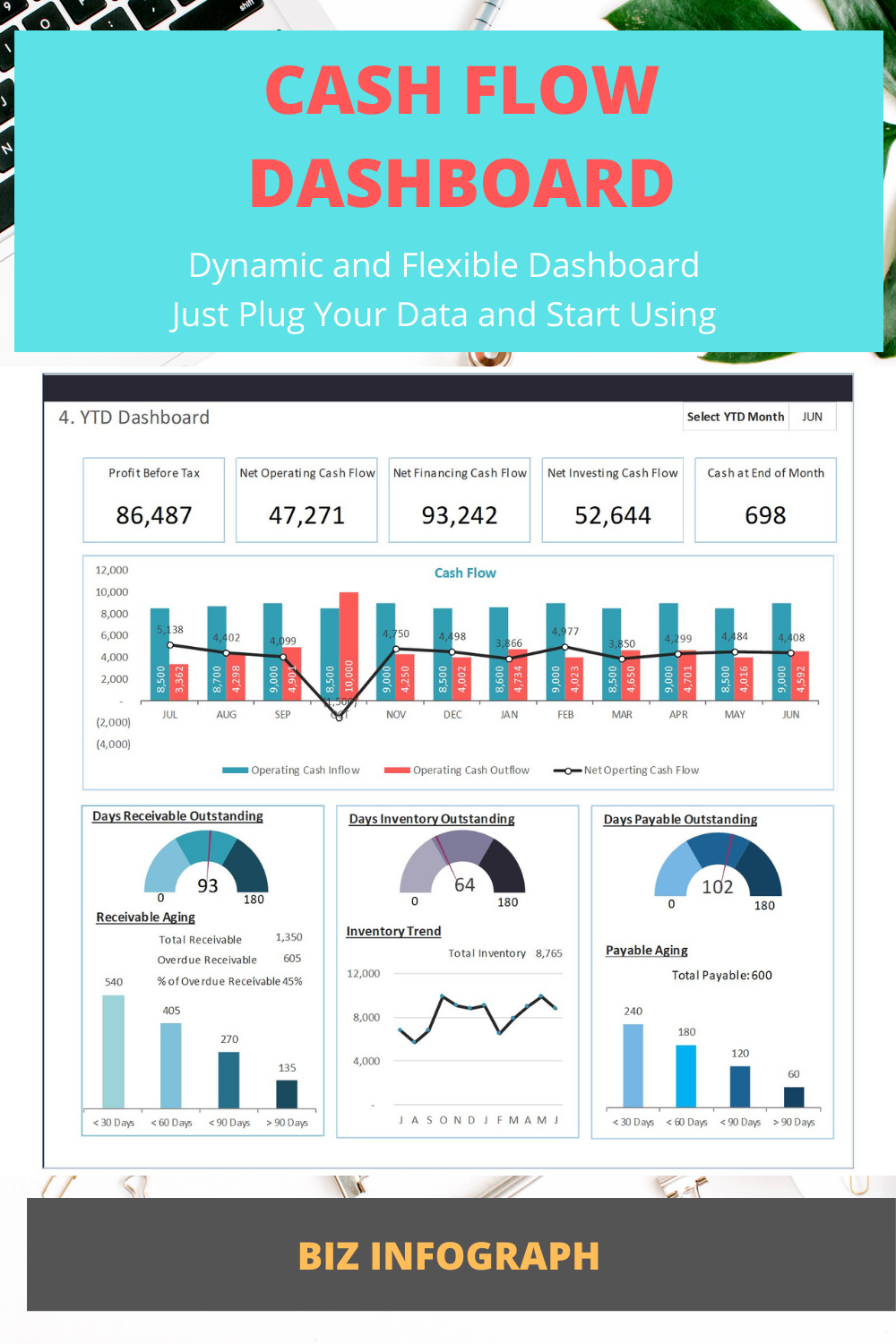 excel infographic dashboard template on cash flow dashboard in 2021 excel dashboard templates project management dashboard dashboard template