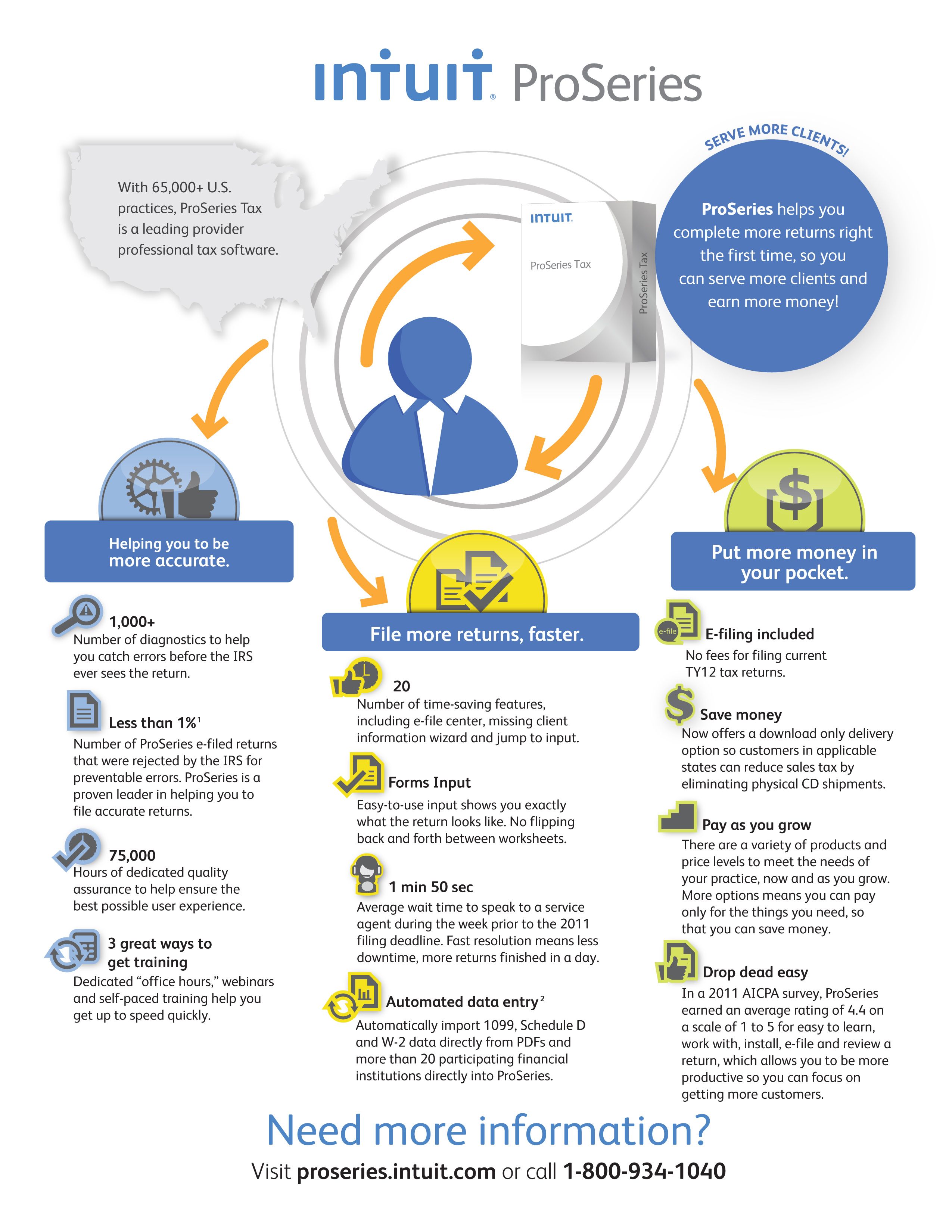 quickbooks updates new quickbooks accounting software updates tax software earn more money tax preparation quickbooks self employed pricing on quickbooks updates new quickbooks accounting software updates tax software earn more money tax preparation