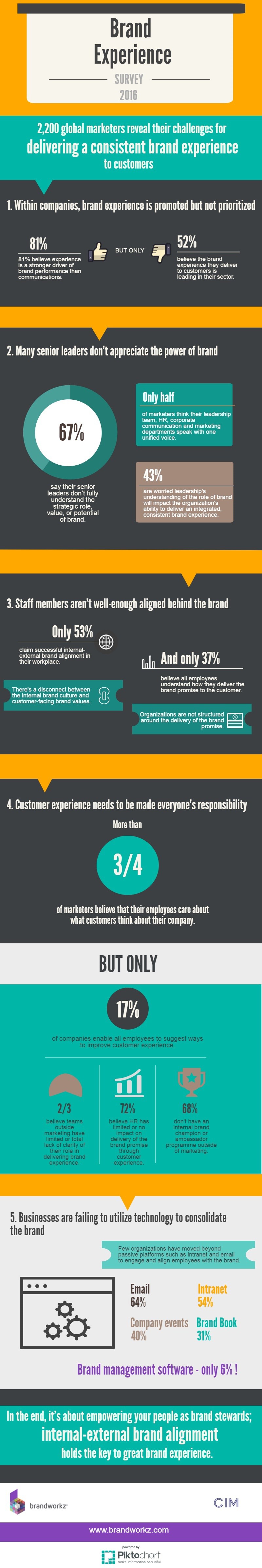 liquor brand ambassador resume on 140 strengthen your business ideas business growing your business improve yourself