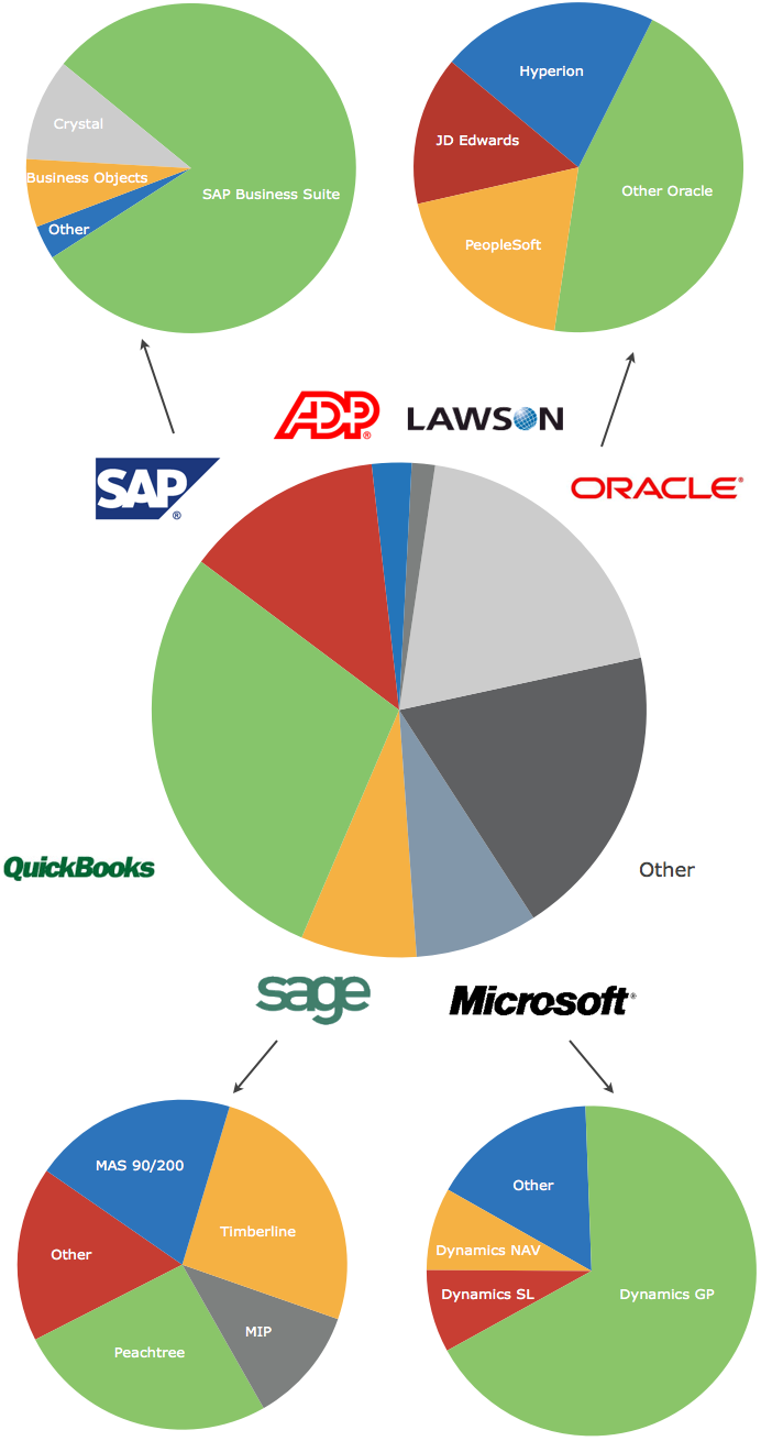 which tech skills help accountants land jobs accounting jobs job accounting part time accounting jobs on which tech skills help accountants land jobs accounting jobs job accounting