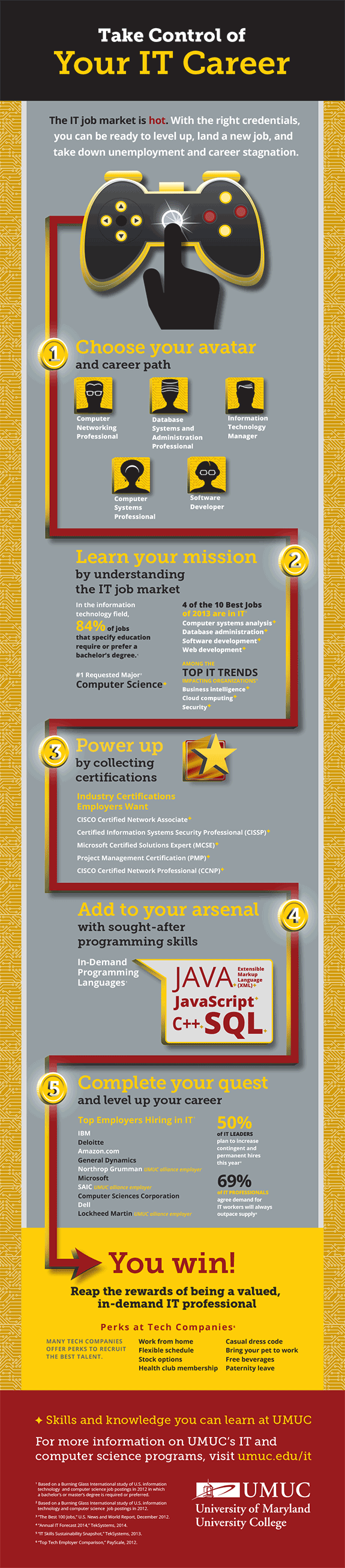 top 10 certifications for it professionals on information technology careers infographic umuc technology careers computer science degree computer science