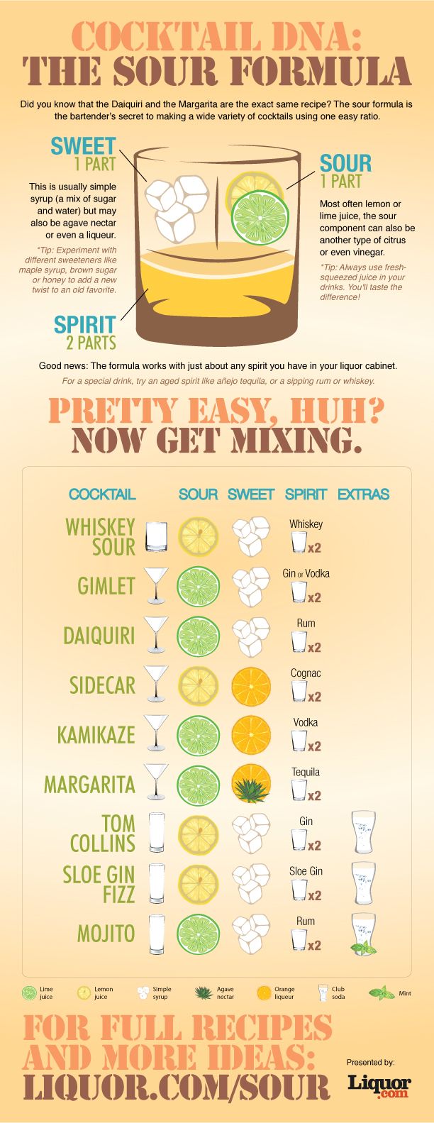 qualities of a bartender on 180 cocktails ideas cocktails alcohol yummy drinks