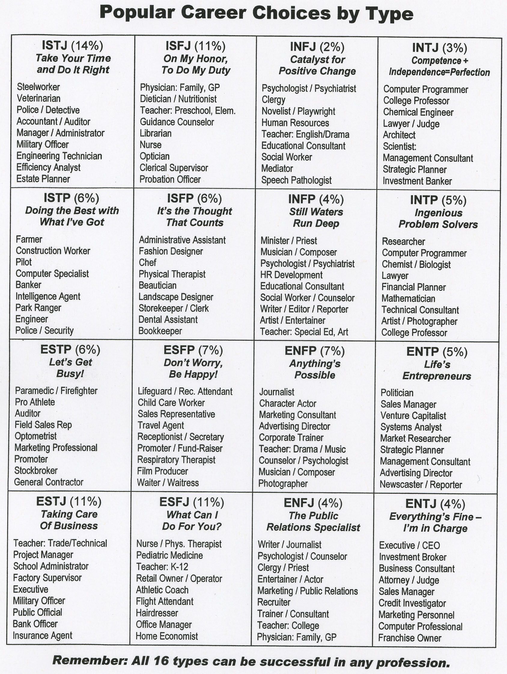 what s your mbti personality type enrich your life through self discovery elephant journal mbti personality mbti infp personality how to become a military social worker on what s your mbti personality type enrich your life through self discovery elephant journal mbti personality mbti infp personality