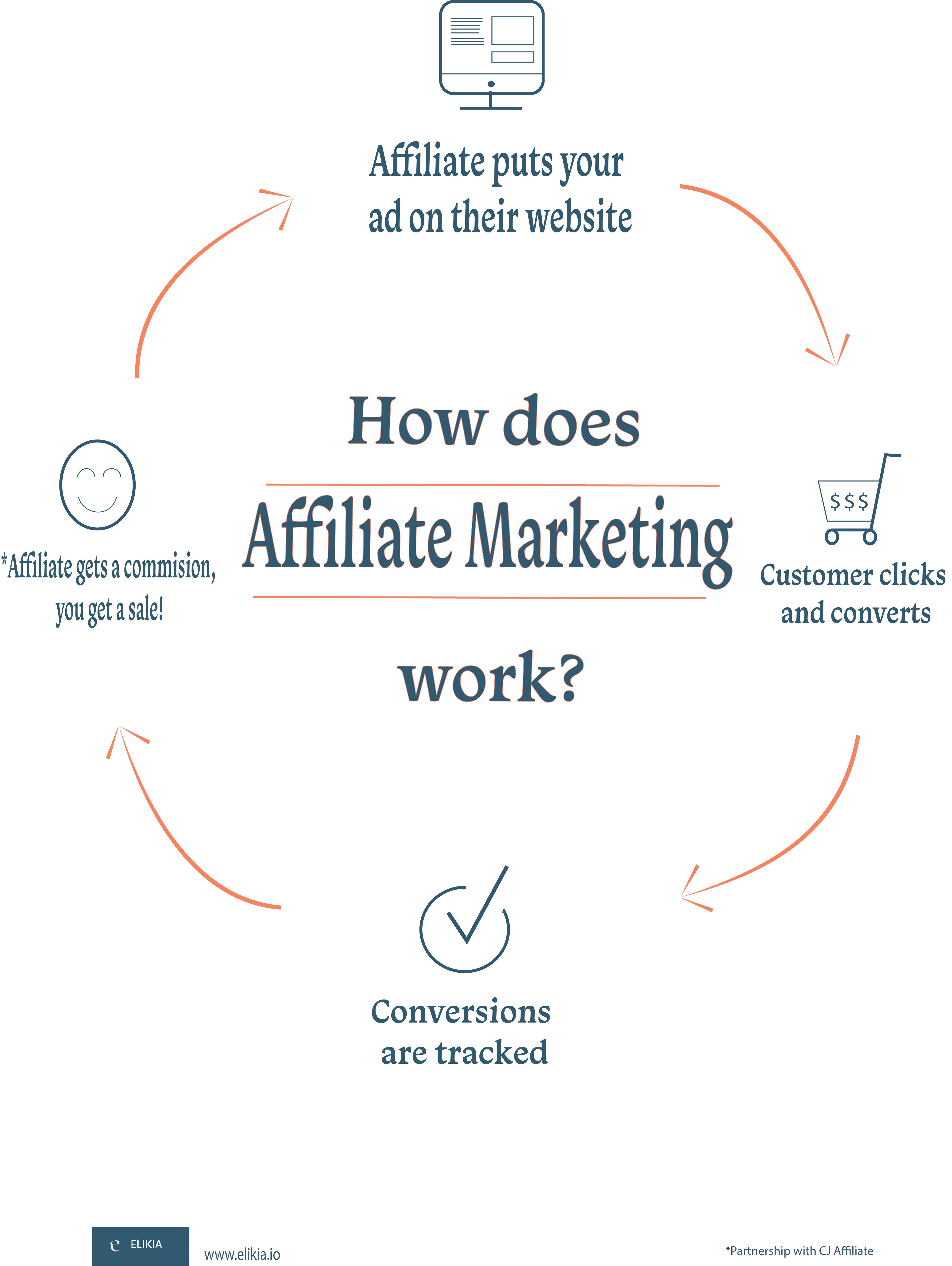 affiliate marketing affiliate marketing motivational quotes for life marketing affiliate marketing platforms on affiliate marketing affiliate marketing motivational quotes for life marketing