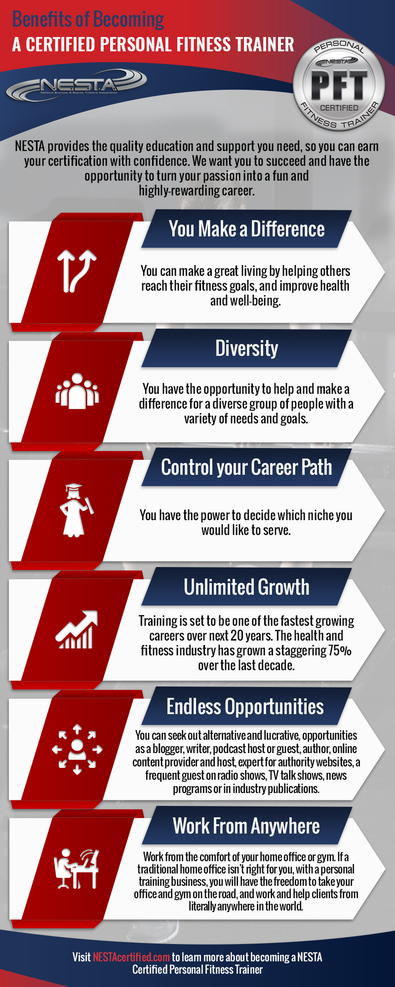 personal trainer certification nesta how to become a personal trainer personal fitness trainer fitness trainer fitness trainer certification online personal trainer certification on personal trainer certification nesta how to become a personal trainer personal fitness trainer fitness trainer fitness trainer certification