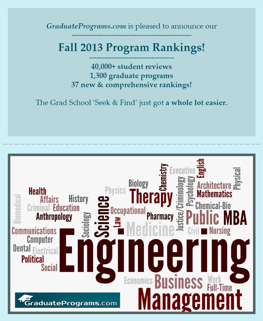 occupational therapy graduate programs on the fruits of weeks of labor have arrived from occupational therapy to communications to civil eng physics and mathematics graduate program physical chemistry