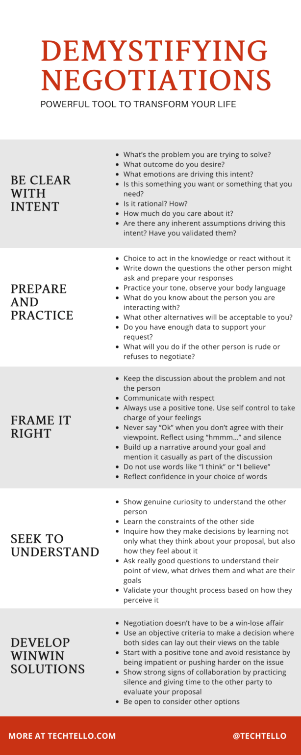 top 60 hard skills on demystifying negotiations powerful tool to transform your life techtello in 2021 negotiation skills business negotiation skills business skills