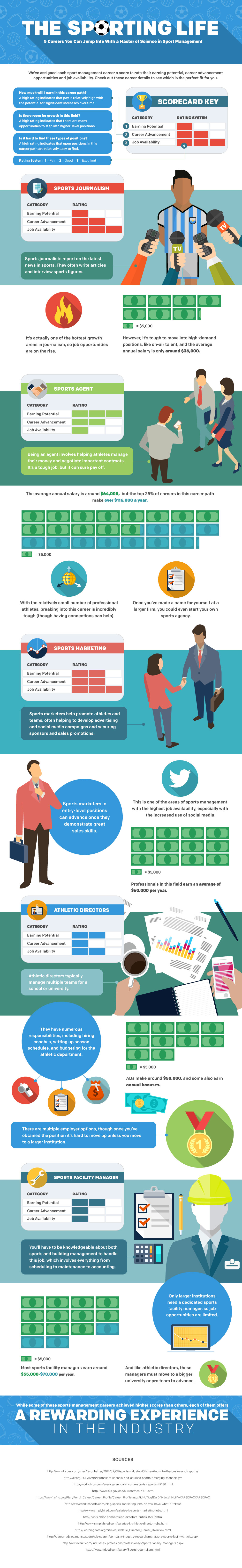 sports management degree on the sporting life master of science in sport management sport management sports medicine master of science