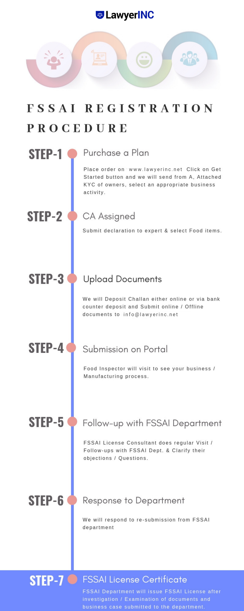 easy licenses to get online on fssai registration get fssai food license online lawyerinc food license food safety certificate registration