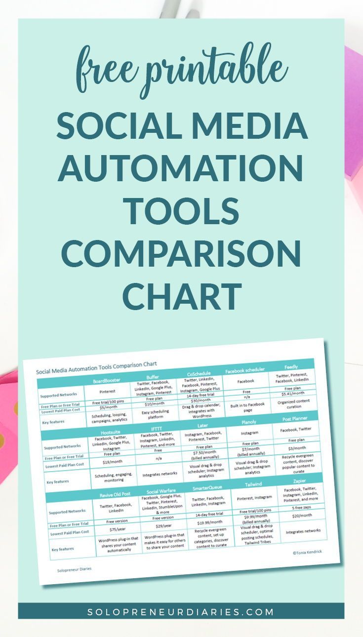 best social media scheduling platforms on 15 best social media automation tools for solopreneurs social media automation social media marketing tools social media scheduling tools