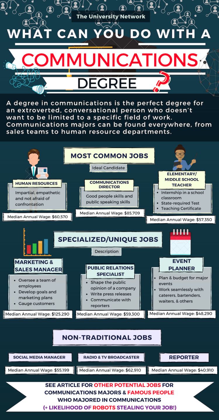 16 communications journalism ideas communications degree communications public relations public relations degree on 16 communications journalism ideas communications degree communications public relations