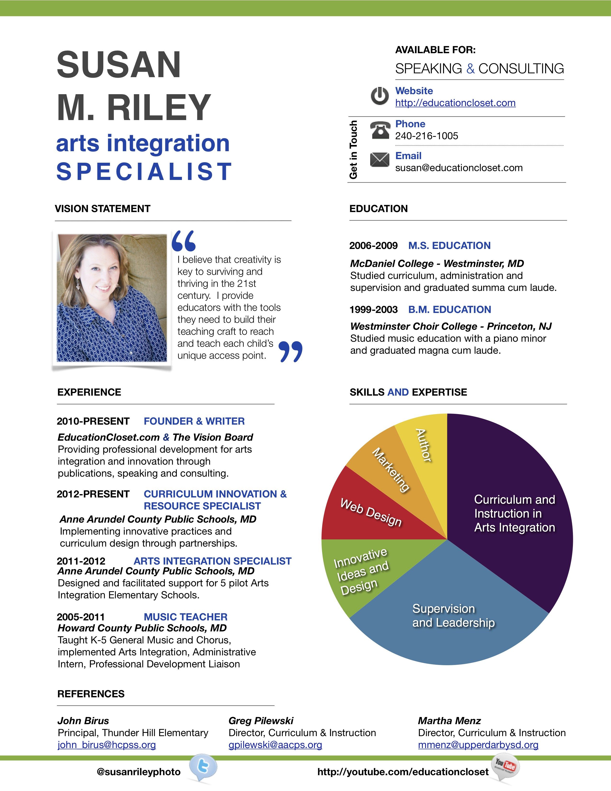 best resume format free on visual resume templates free download doc infographic resume free resume template download creative resume template free