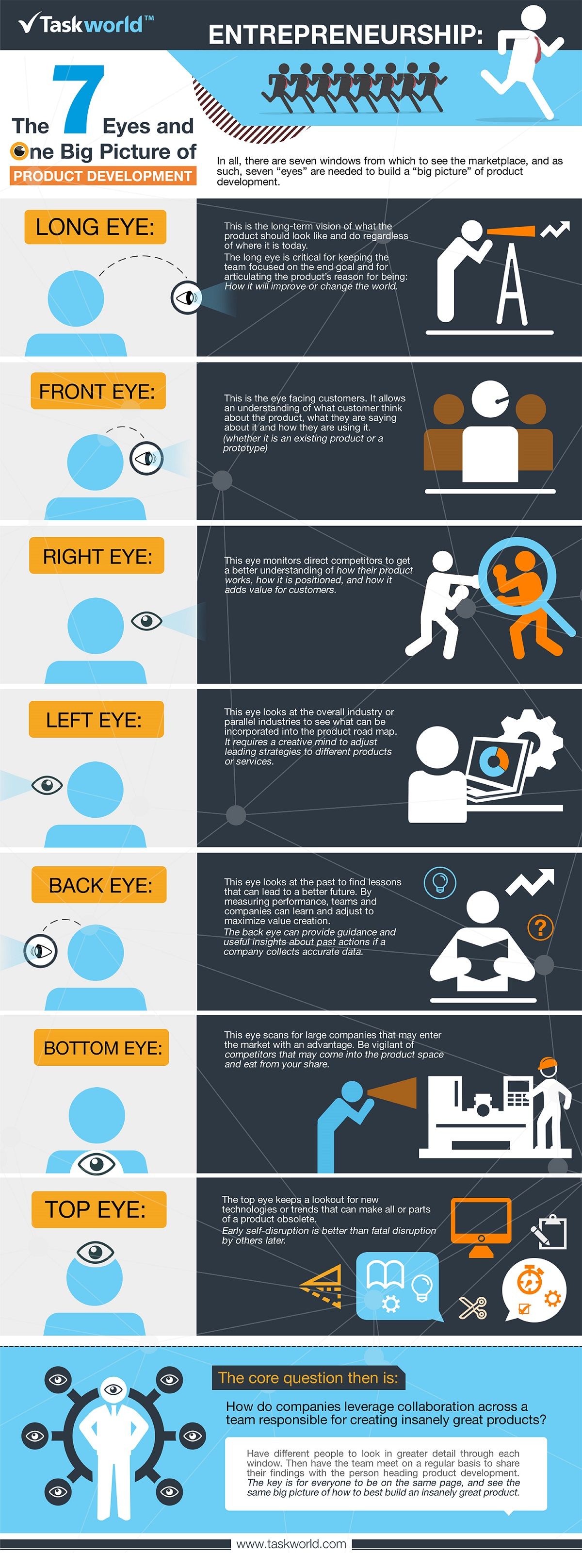 the 7 eyes and one big picture of product development infographic big picture infographic marketing educational infographic product management companies on the 7 eyes and one big picture of product development infographic big picture infographic marketing educational infographic