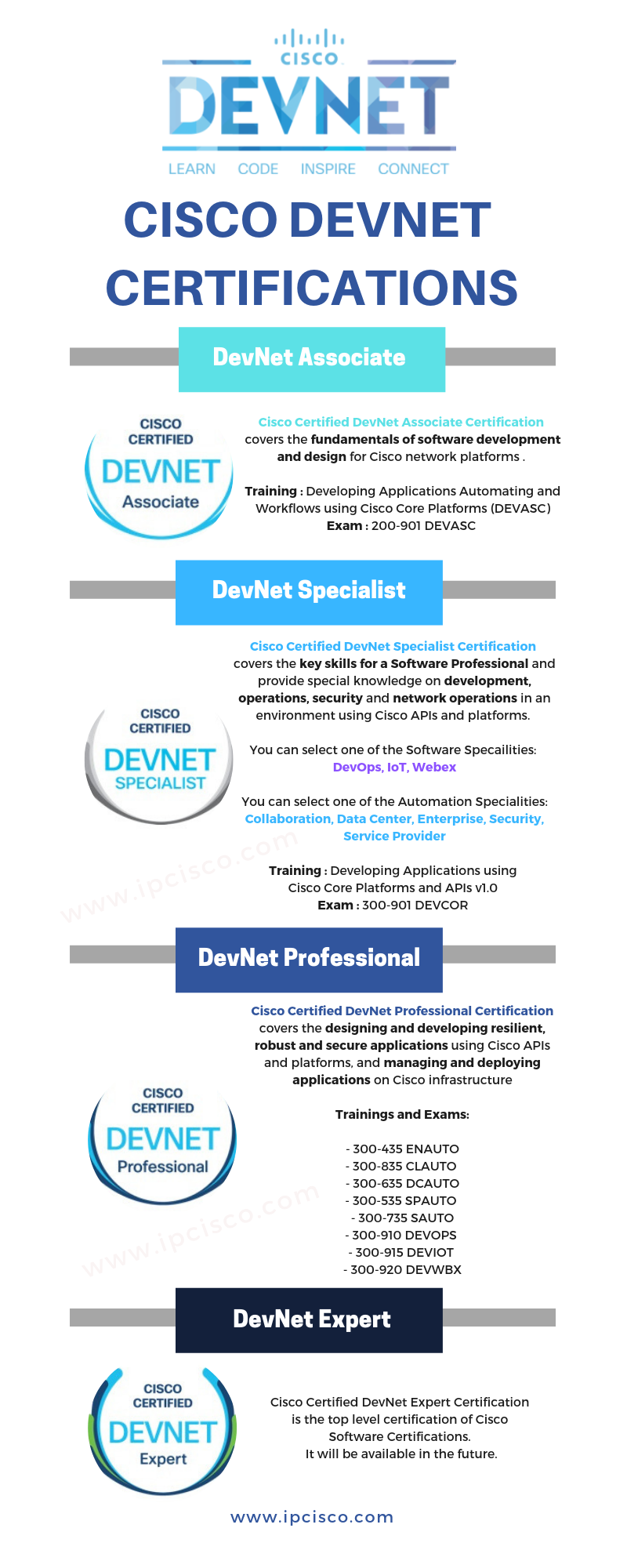 top 10 certifications for it professionals on cisco devnet certifications cisco cisco certifications learn to code