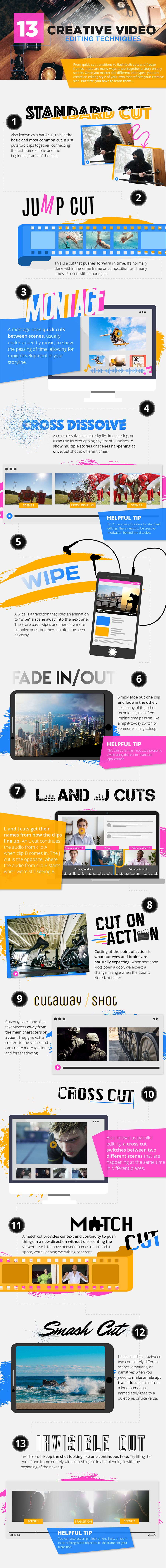 free video editor website on pin on vidding