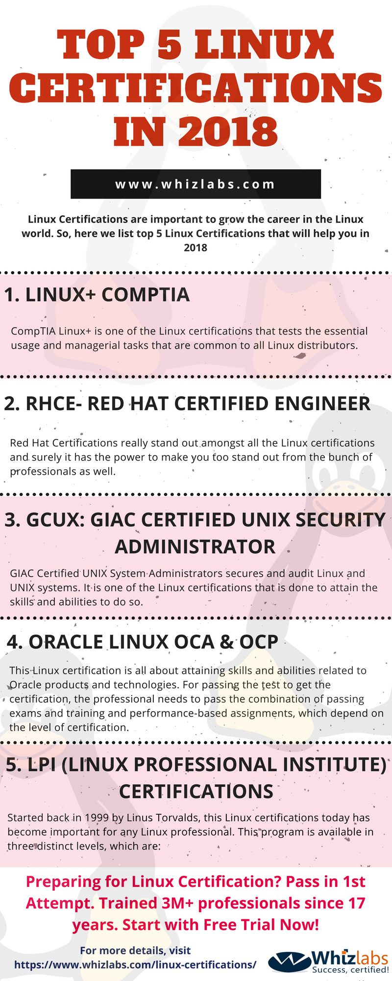 top 10 certifications for it professionals on linux certification linux certificate infographic