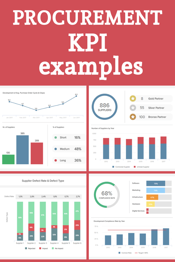 business data analyst on procurement kpi examples procurement management procurement kpi business