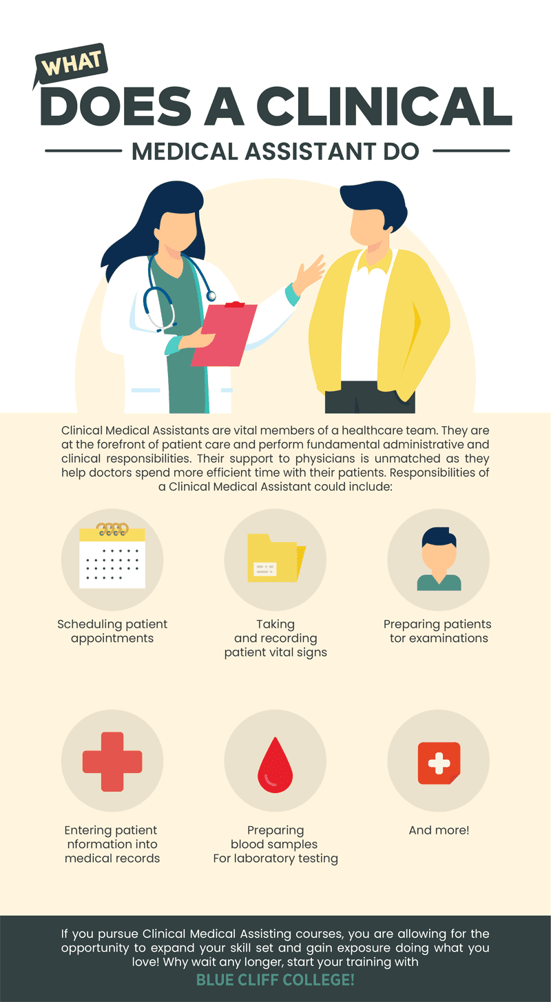 personal care assistant on 8 career infographics ideas infographic educational infographic infographic marketing