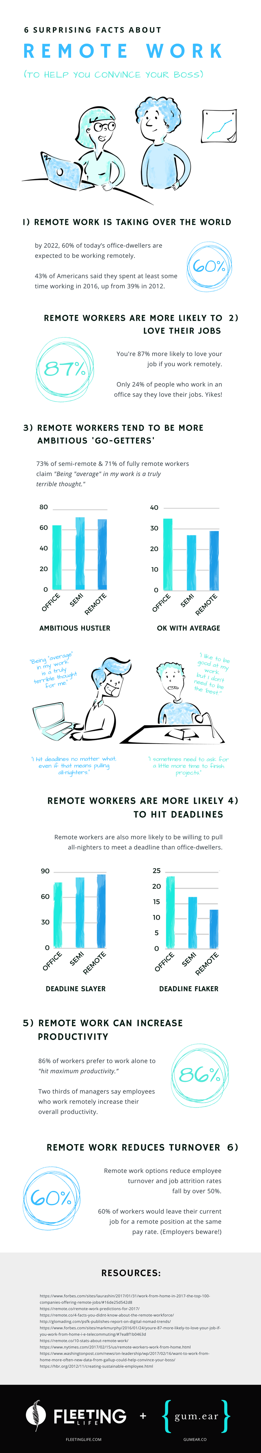 i love my job you can too working from home remote work remote jobs part time accounting jobs on i love my job you can too working from home remote work remote jobs