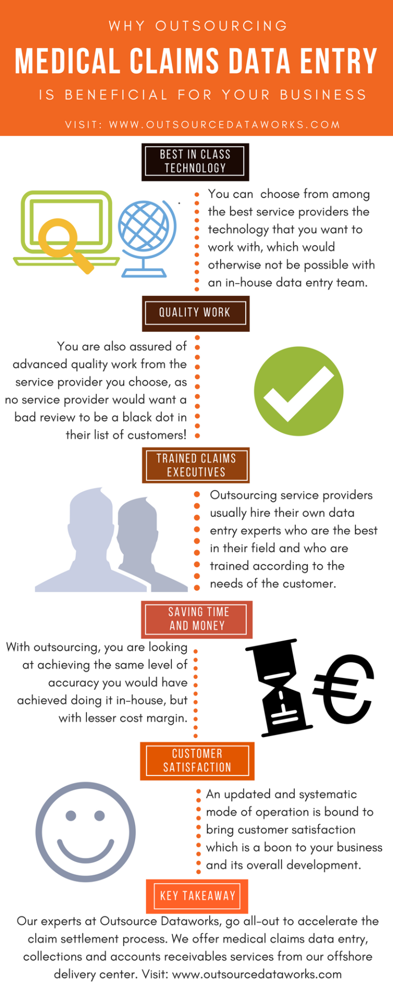 data entry outsourcing on outsource dataworks ensure you a seamless process for data entry services such as medical claims data entry medical billing data entry data medical insurance