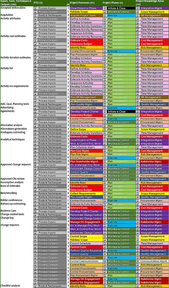about propm project management templates project management project management certification microsoft office project management on about propm project management templates project management project management certification