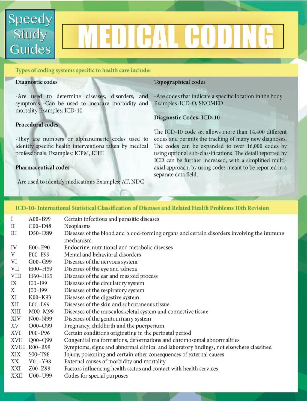 medical billing and coding schools on pin by beautifultay on medical and health notes medical coding medical coding training medical coder