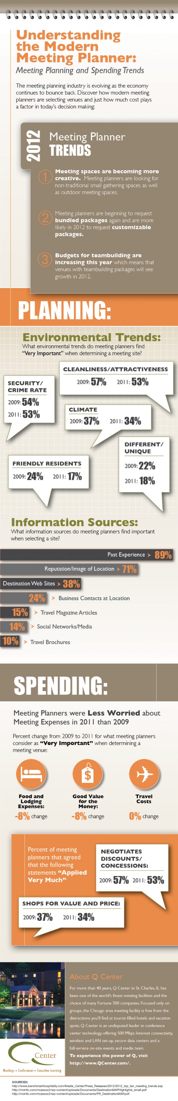 event planner salary on engaging and affordable understanding the modern meeting planner meeting planning meeting planner event planning trends