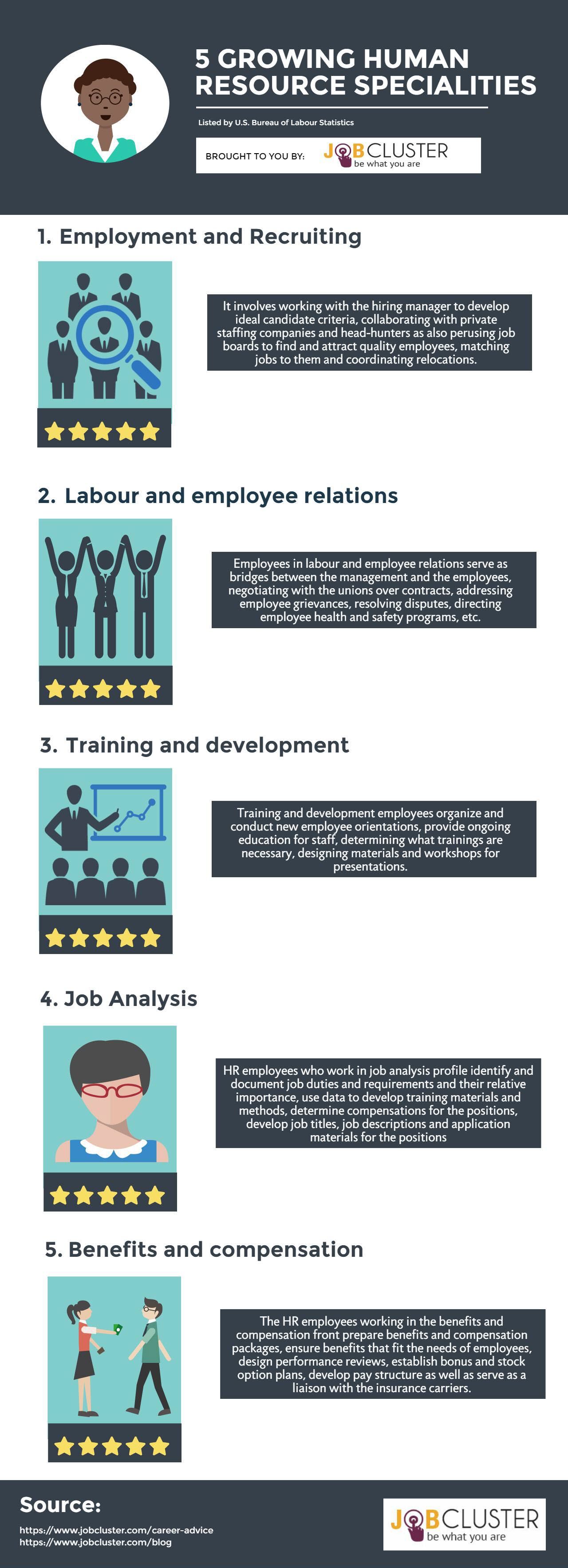 payroll human resources on 72 human resources management ideas human resources human resource management management