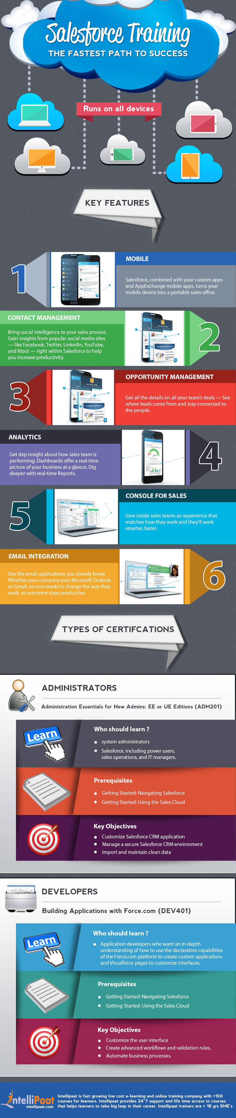 salesforce system administrator on salesforce certification training course online for admin and app builder salesforce sales crm business training