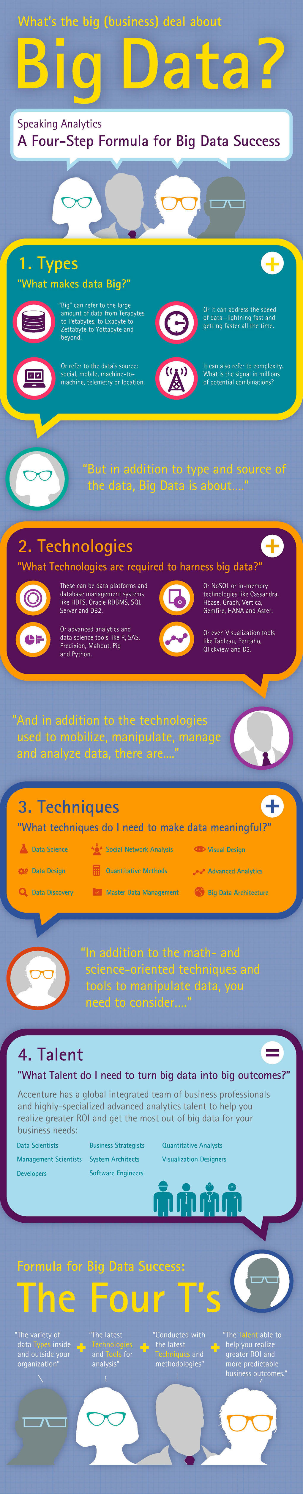big data science on the formula for big data success infographic big data data driven marketing big data analytics