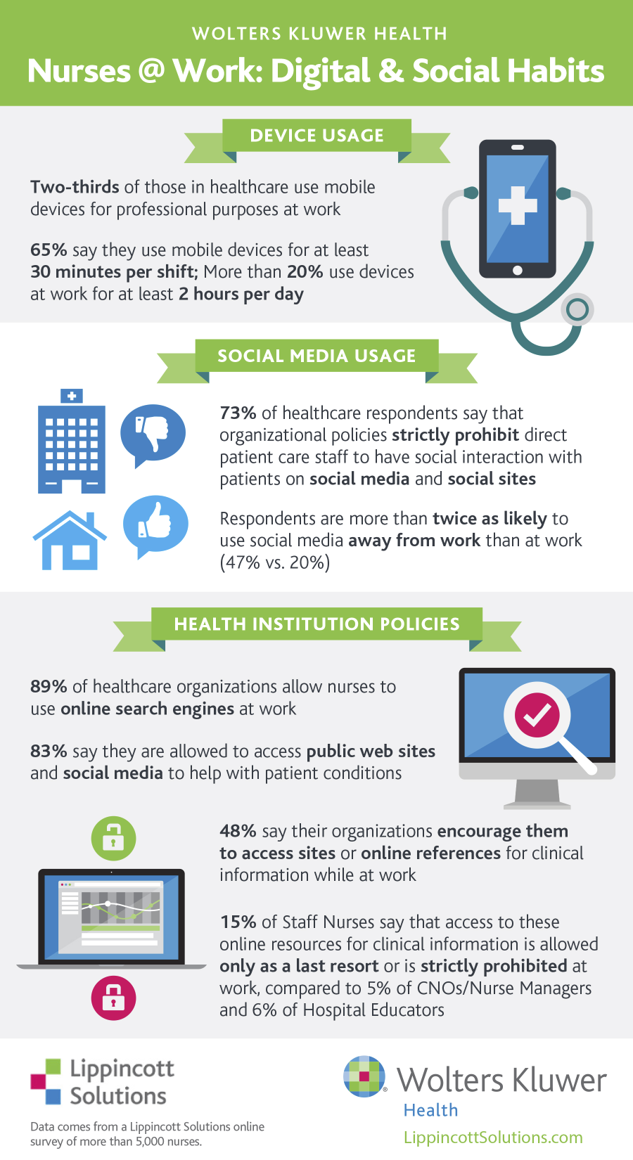 how to become a healthcare social worker on nurses work digital social media habits infographic social media infographic social habits social media