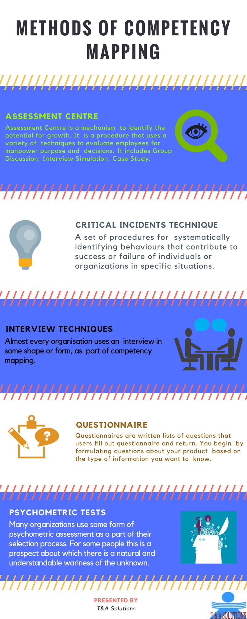 company core competencies examples on competency mapping is a process to identify key competencies for an organization and or a job and incorporating interview techniques leadership leadership tips