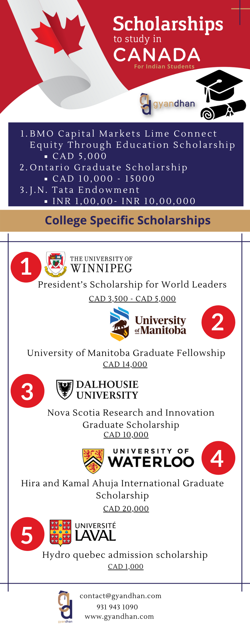 scholarships available for graduate students on canada scholarships for indian students scholarships scholarships canada graduate scholarships