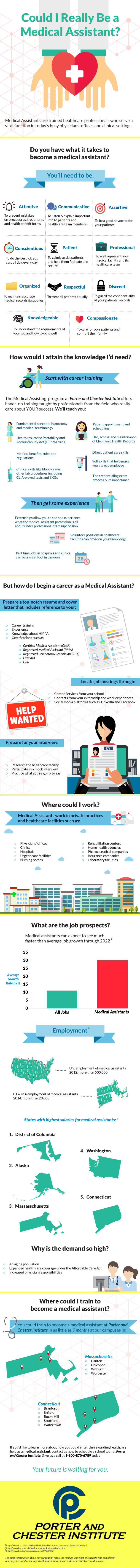 how to become a medical assistant on could i really be a medical assistant medical assistant certified medical assistant medical assistant training