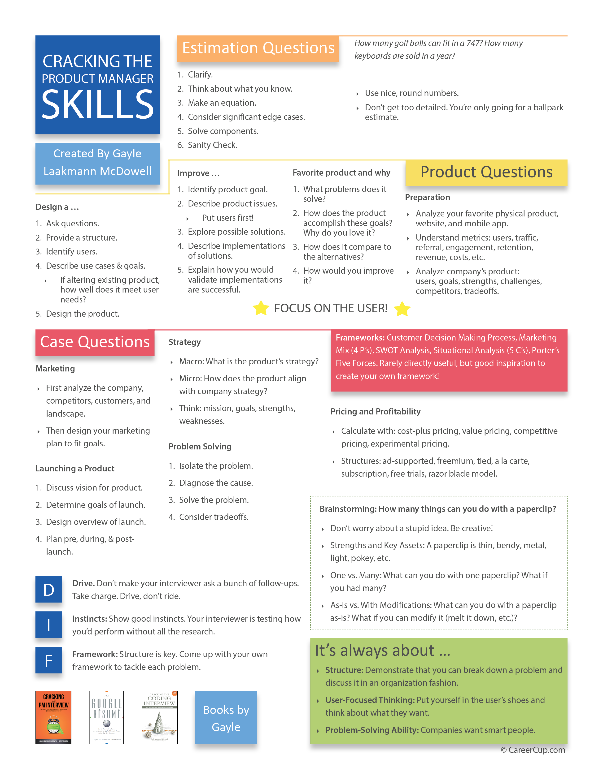 good product manager resume on 28 product management ideas management skills management skill set
