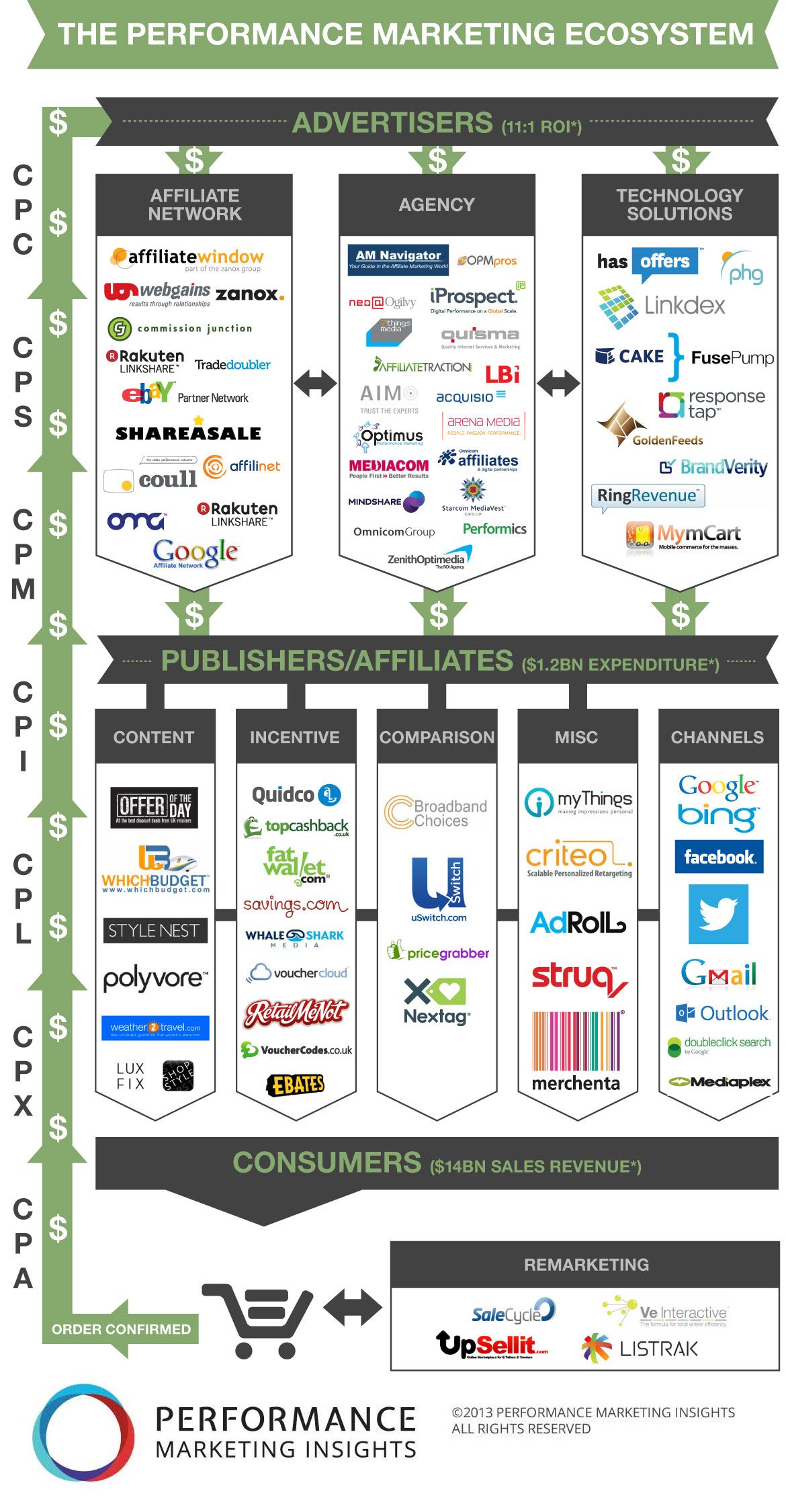 setting up affiliate program on how affiliate marketing works infographic marketing words infographic marketing marketing software
