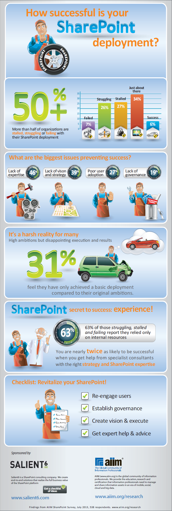 pin on sharepoint microsoft office project management on pin on sharepoint