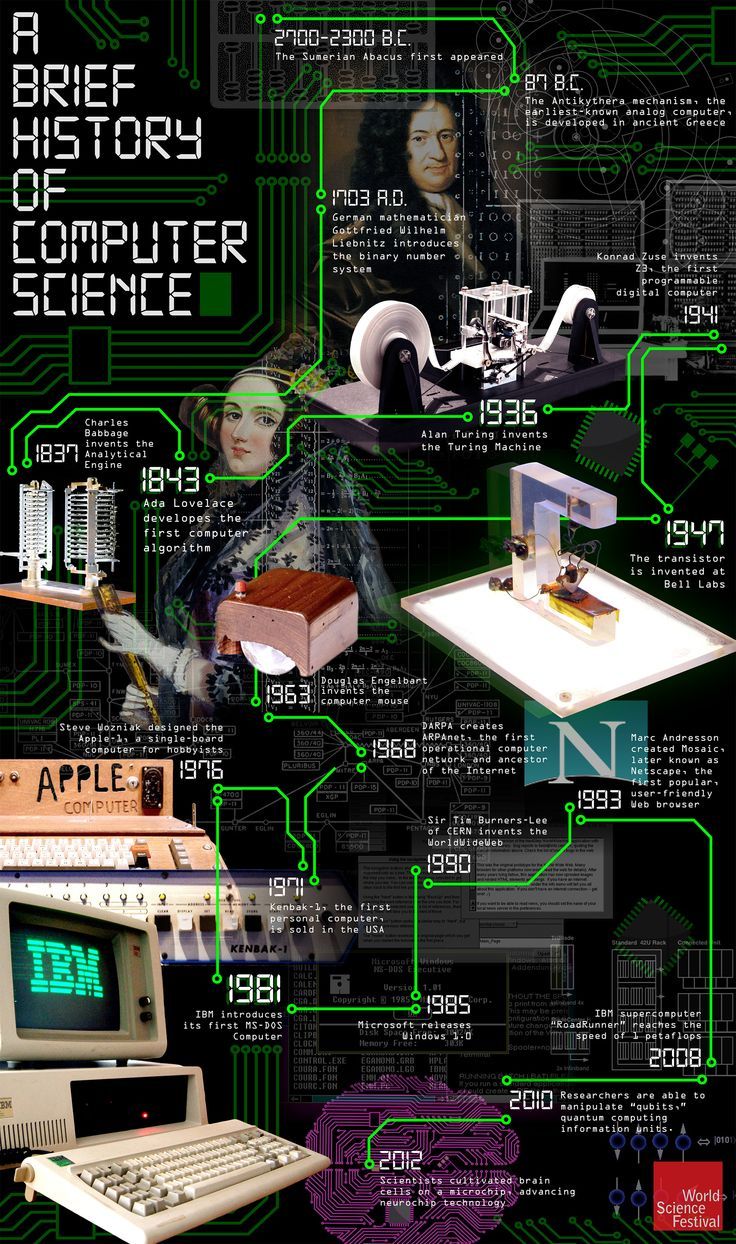 computer basic skills on a brief history of computer science infographic computer history computer science computer technology